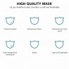 PM2.5 - 5-laags anti-stof gezichts- / mondmasker met 3D-patroonMondmaskers