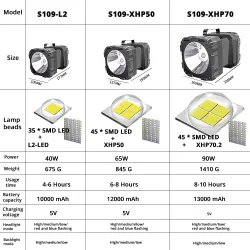Super bright - led - double head - flashlightZaklampen