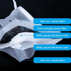 Disposable - civil masks - anti-virus - kn95 - 5 layer masksMondmaskers