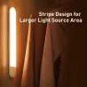 LED - kleerkastverlichting - PIR - bewegingssensorLED strips