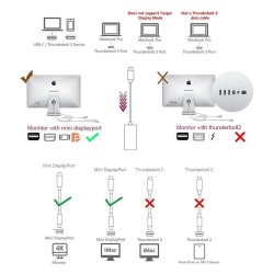 USB - Type C to Mini - Display Port Cable - Converter- Macbook - Huawei Mate 10Electronica & Gereedschap