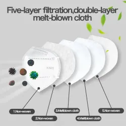 KN95 / FFP2 - beschermend mond- / gezichtsmasker - vijflaags - antibacterieel - herbruikbaar - 10 - 100 stuksMondmaskers