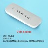 4G draadloze datakaart - LTE - USB / WiFi-modemNetwerk