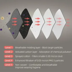 Beschermend gezicht/mondmasker - KN95 - met PM25 filter - luchtventiel - anti bacterieelMondmaskers