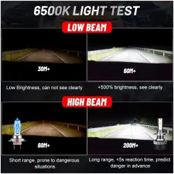 Dualvision LED Headlight - 20000LM 120W - 4300K 6500K 8000K PTFH1